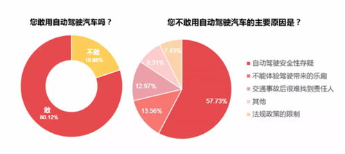 合眾新能源吳俊杰 自動駕駛發展“井噴”背后，技術與網絡安全軟件開發的挑戰與機遇