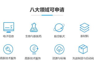 圖 上海高企認(rèn)定 俏皮龍專家一對(duì)一服務(wù) 上海商標(biāo)專利