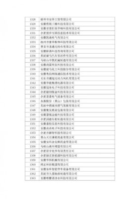 喜報(bào)！安徽省2018年第一批高企擬認(rèn)定名單出爐，園區(qū)21家企業(yè)上榜